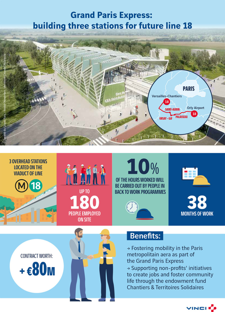 VINCI_Infog_GrandParis_UK
